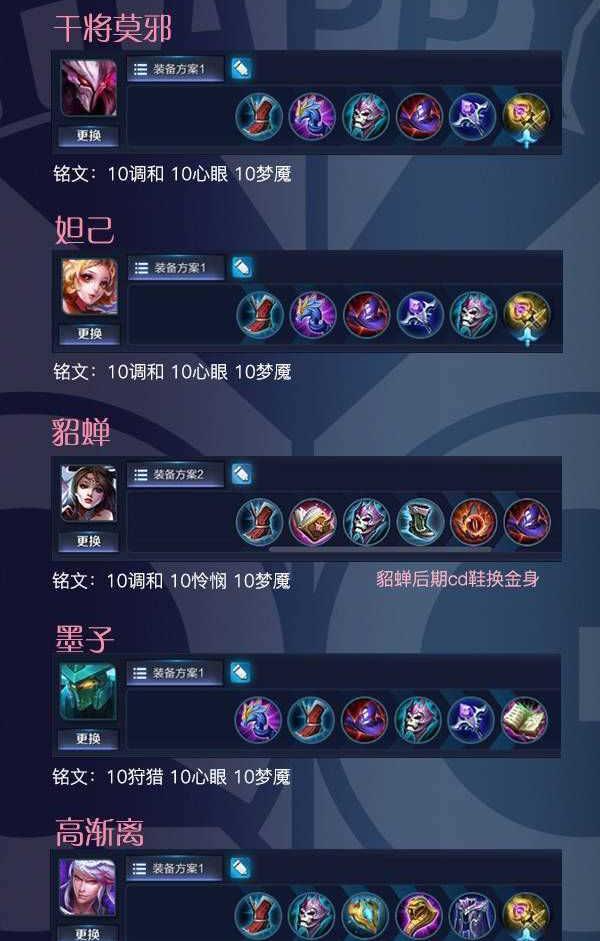 国服高分中单出装攻略（揭秘国服高分中单出装攻略，助你轻松登顶排位赛！）