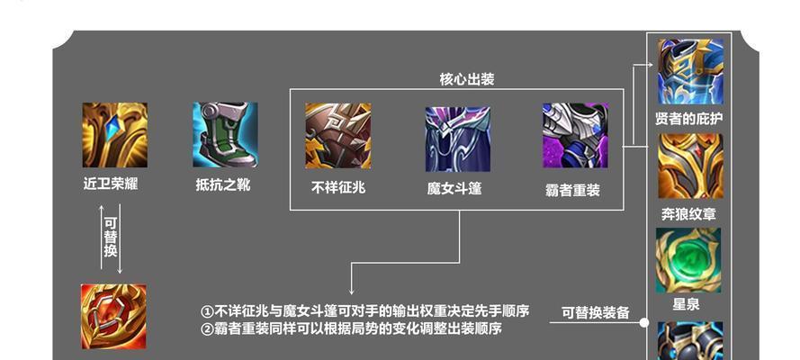 张飞法师阵容出装思路攻略（掌握最强法师阵容装备选择，统御战场！）