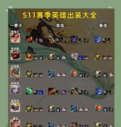专精张飞边路攻略（优化边路表现，提升张飞战力）
