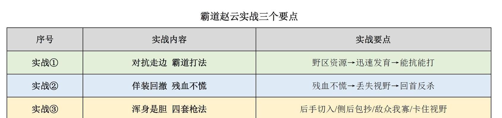 王者荣耀幽灵刀锋出装攻略（王者荣耀幽灵刀锋出装攻略，全面解析最强装备选择）