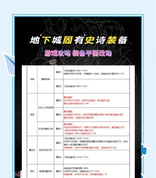 《以暗地大乱斗出装攻略》（巧妙选择装备，掌握暗地乱斗的胜利秘籍）