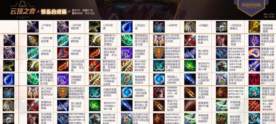 云顶之弈保镖枪手出装攻略（打造无敌保镖枪手装备大揭秘）