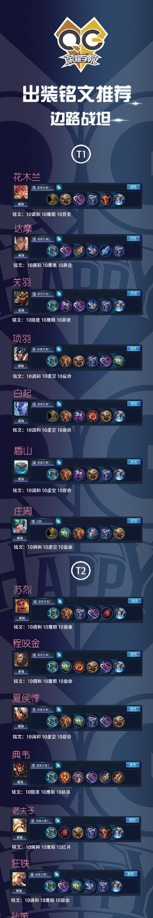 木兰出装铭文攻略（解析最强木兰出装铭文，带你登顶巅峰战场！）