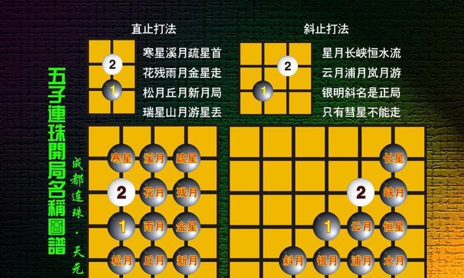 五子棋攻略（学会这个，让你在开局时占据优势）