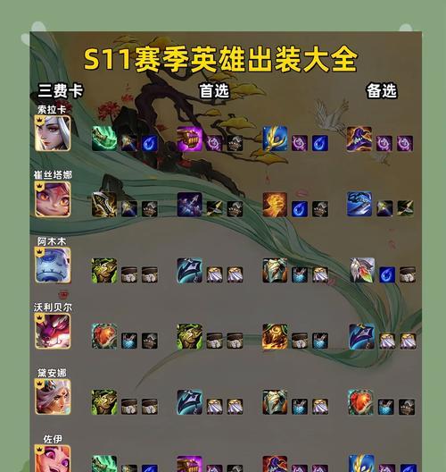 王者荣耀英雄出装攻略（打造最强阵容，战胜对手无往不利）