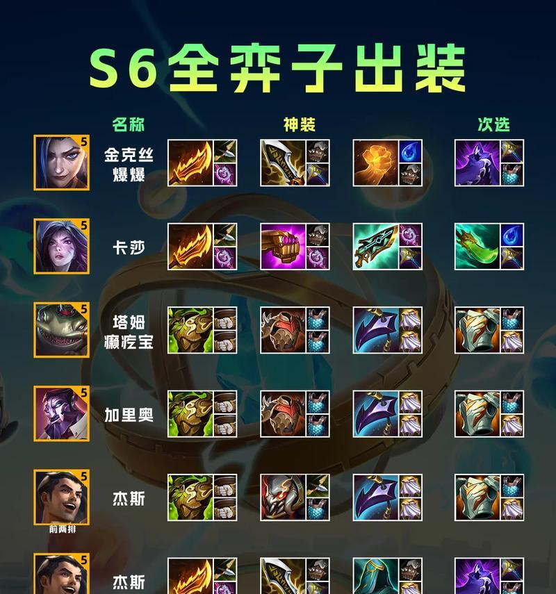 剑圣最强王者版本出装攻略（无敌剑豪再度崛起！掌握这套出装，横扫王者峡谷！）