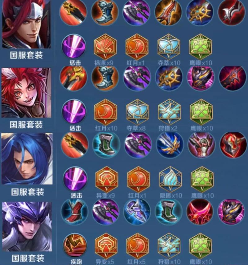 剑圣打野出装攻略（S10最强打野英雄霸主，剑圣装备、符文、打法全解析）