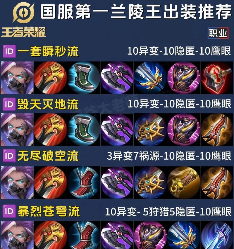 剑圣外服出装攻略（玩转剑圣）