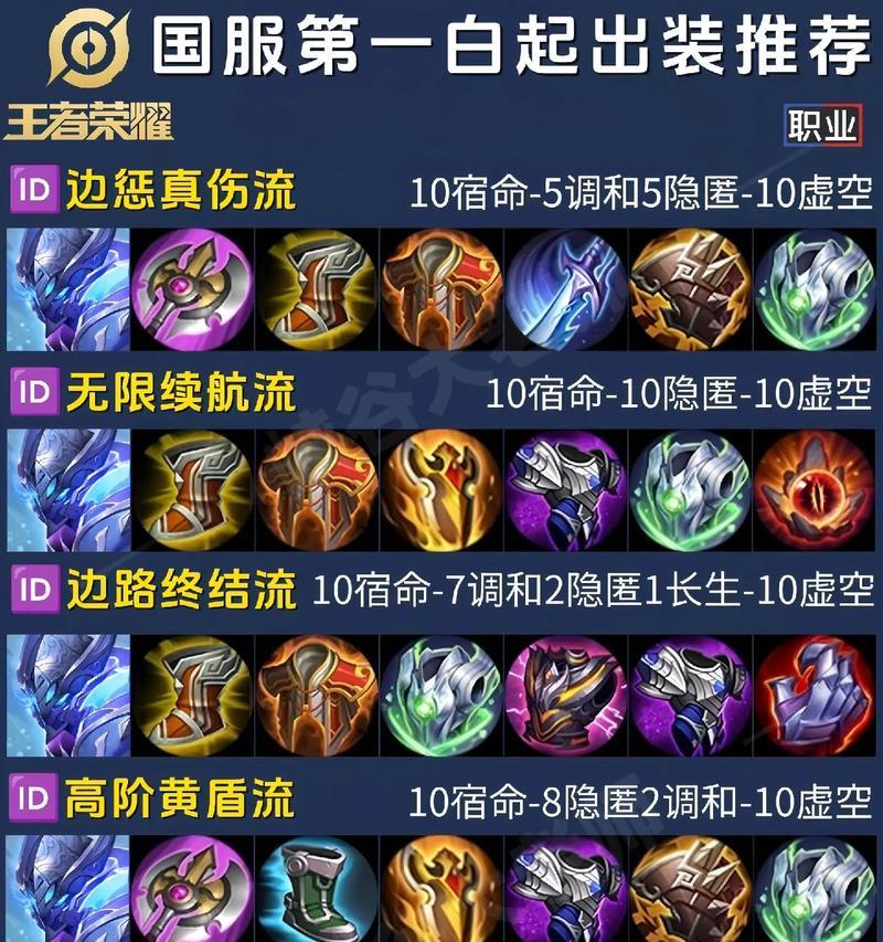 剑圣新版本出装攻略（探索剑圣的新装备选择以及最佳出装方案）