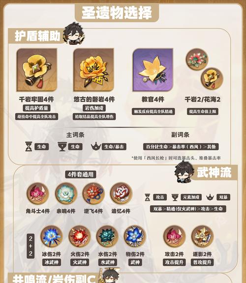 解析公子的最佳圣遗物配置及技能提升要点（解析公子的最佳圣遗物配置及技能提升要点）