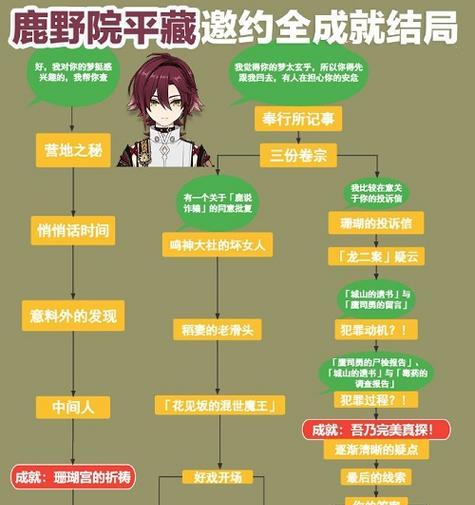 《原神挑战者第七辑成就任务攻略》（探索新的冒险挑战！-）