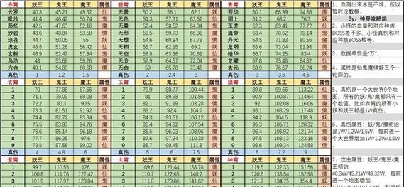 《剑踪情缘》升级秘籍解析（轻松升级，打造最强角色）