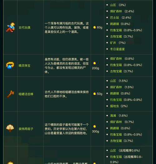 星露谷物语技能培养攻略（轻松掌握技能升级的方法与技巧）