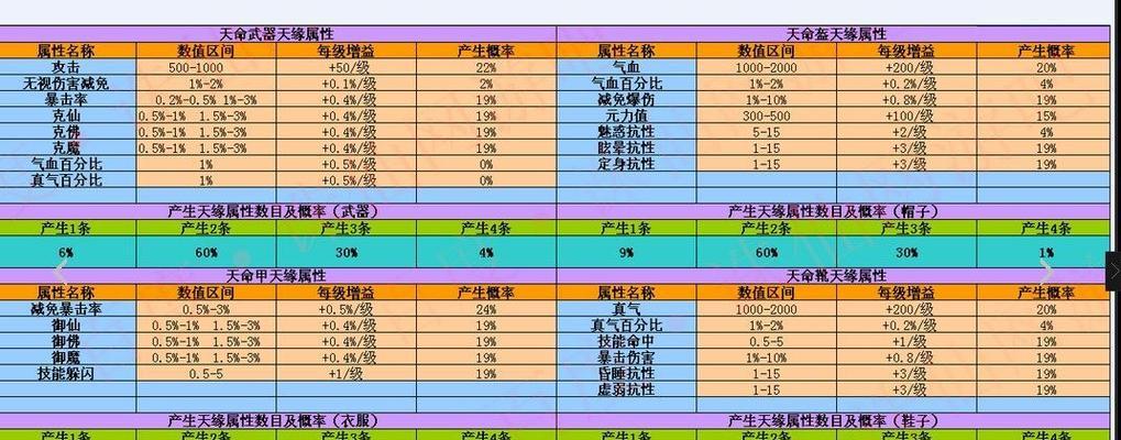 《诛仙3宝宝技能升级攻略》（掌握关键技巧，助你在战斗中无往不胜！）